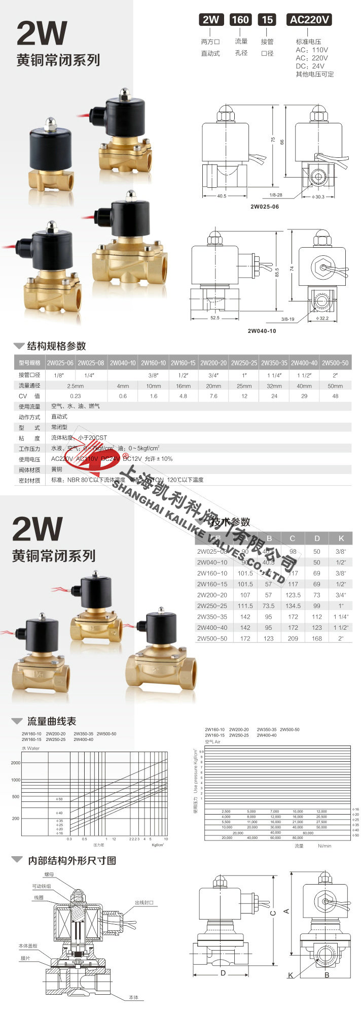 2W直動(dòng)式電磁閥黃銅常閉系列