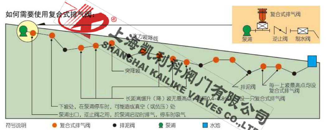 FGP4X復(fù)合式高速進排氣閥安裝總圖