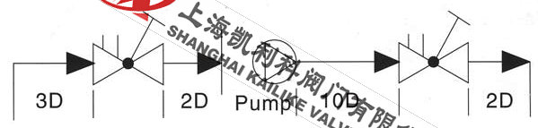 STAF-16C靜態(tài)水力平衡閥安裝位置