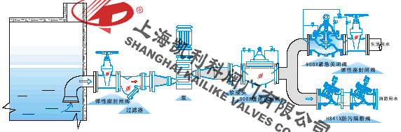 HS41X不銹鋼防污隔斷閥安裝示意圖