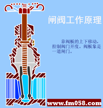 閘閥工作原理(圖)